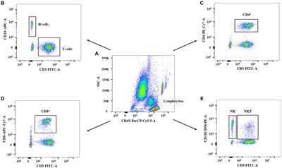 The changes and its significance of peripheral blood NK cells in patients with tuberculous meningitis